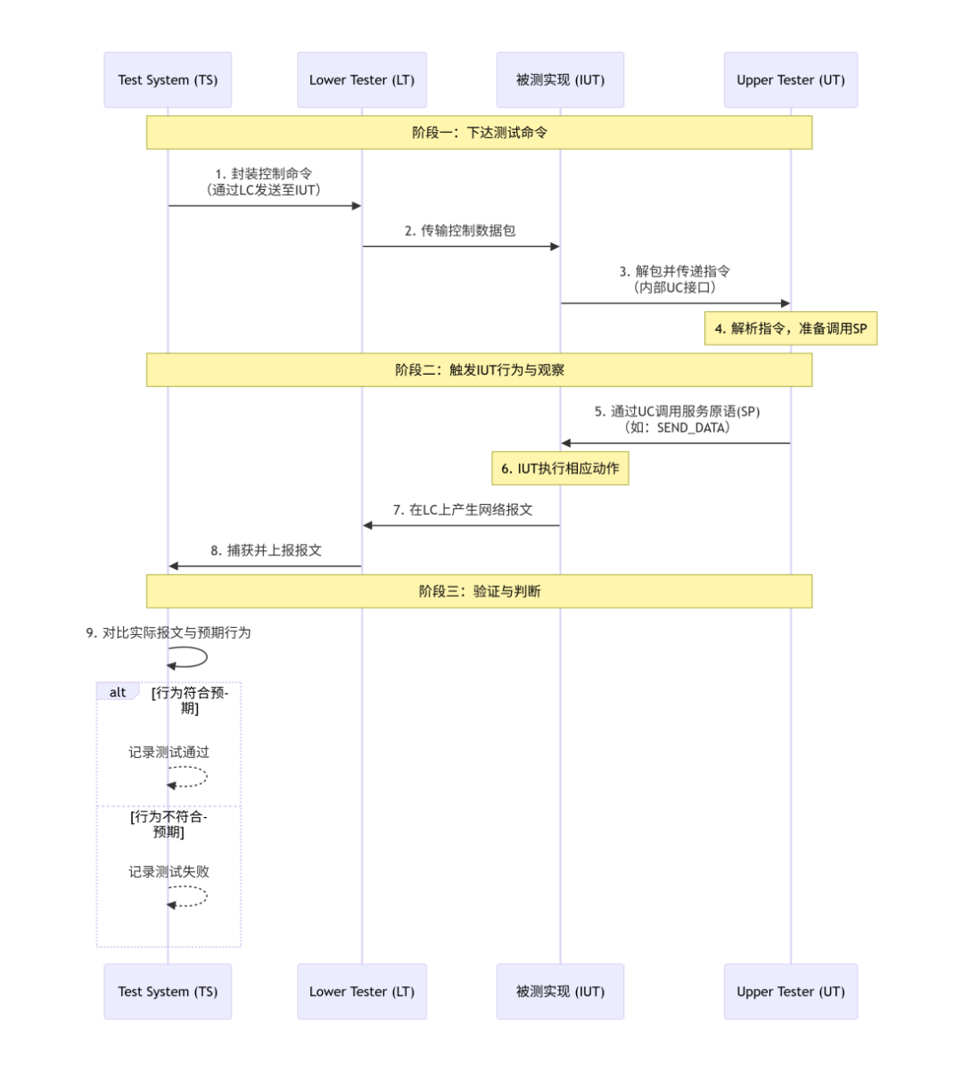 85e22e4a-f66d-11f0-8ce9-92fbcf53809c.png
