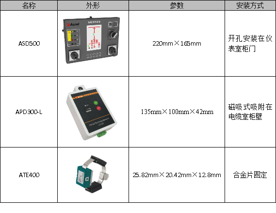 響應(yīng)廣西鋁產(chǎn)業(yè)戰(zhàn)略，<b class='flag-5'>安科</b><b class='flag-5'>瑞</b><b class='flag-5'>變電所</b>智能監(jiān)測方案為氧化鋁項(xiàng)目注入新動能
