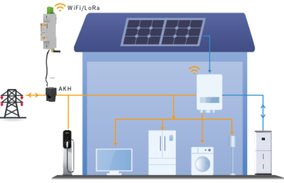 面向乡村屋顶光伏的双回路电能计量方案解析