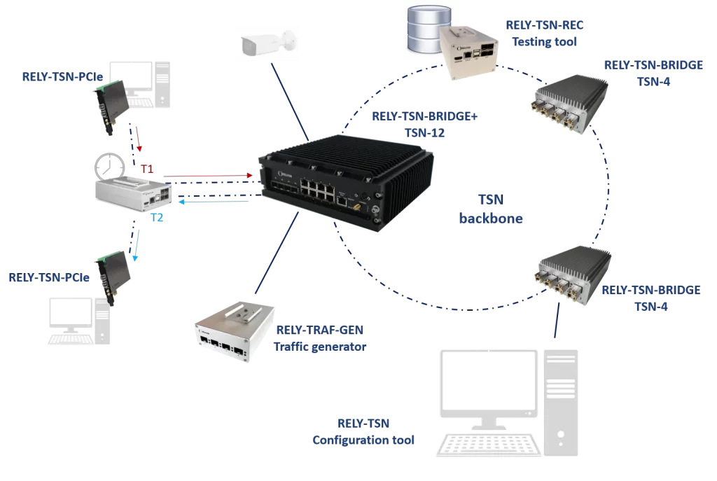 虹科分享 | SocTek IP Cores：FPGA高端网络与时间同步解决方案