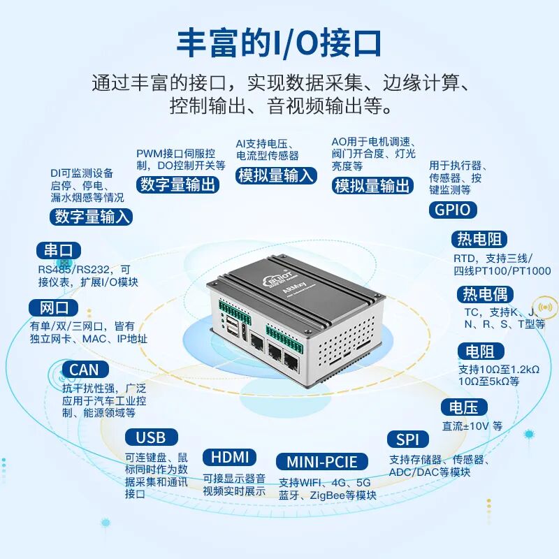 工業 AI 視覺如何穩定落地？基于 ARMxy BL450 的邊緣計算控制器實踐