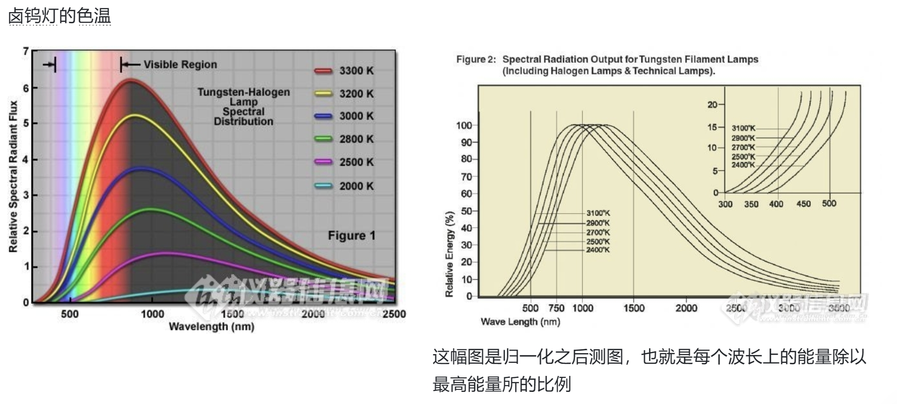 超連續(xù)譜激光器可以替換傳統(tǒng)的傳統(tǒng)寬譜<b class='flag-5'>燈</b>源嗎？一文解析