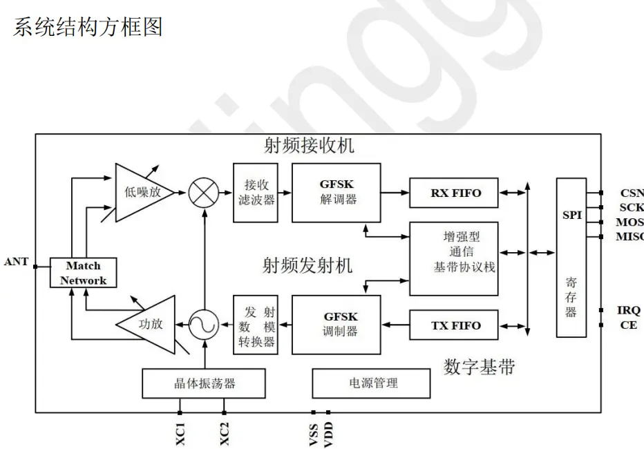 "低成本、高穩(wěn)定、低功耗、易擴(kuò)展”的<b class='flag-5'>無線</b>遙控車玩具解決方案
