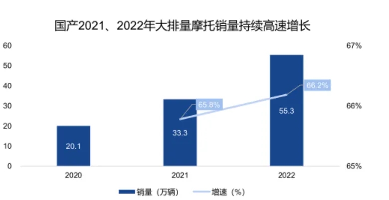 藍(lán)牙WIFI模塊推動(dòng)兩輪車儀表與<b class='flag-5'>智能</b><b class='flag-5'>頭盔</b><b class='flag-5'>智能</b>化發(fā)展