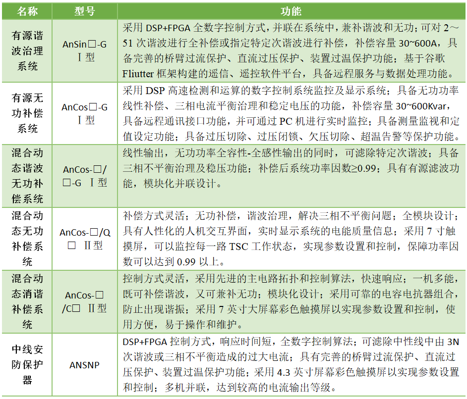 电能质量升级=成本下降！智慧园区治理方案的效益密码