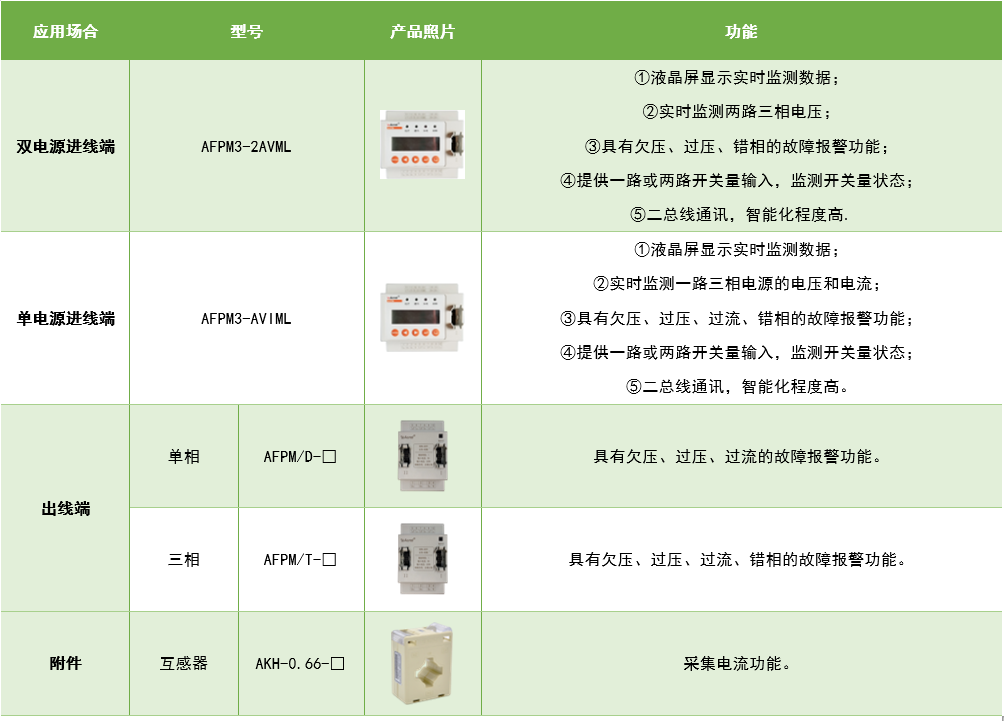 <b class='flag-5'>消防</b>安全管理“最優(yōu)解”：<b class='flag-5'>電源</b><b class='flag-5'>監(jiān)控</b>如何成為園區(qū)“生命線”