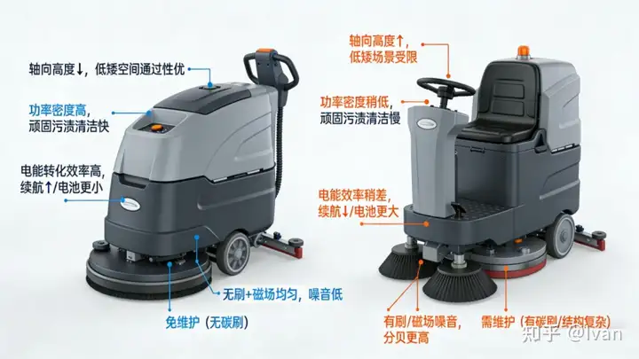 FCPSWS-140A：新一代洗<b class='flag-5'>地機(jī)</b>軸向磁通無刷刷盤<b class='flag-5'>電機(jī)</b>直驅(qū)，高效節(jié)能