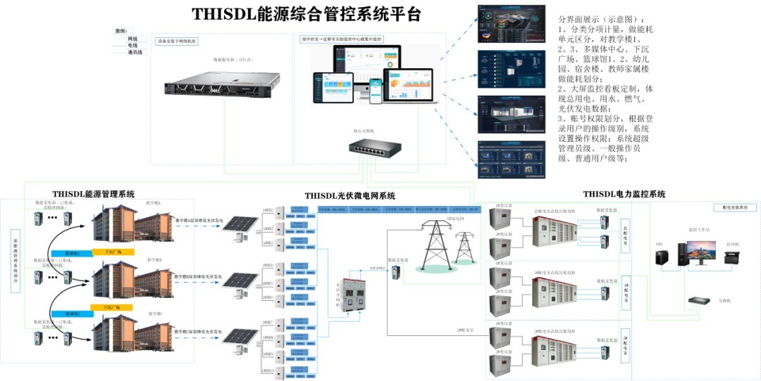 愛博精電賦能清華附中稻香湖學(xué)校 打造<b class='flag-5'>校園</b>能源<b class='flag-5'>管理智能化</b>標(biāo)桿