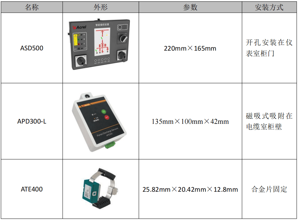 安科瑞智能操控·<b class='flag-5'>無線</b><b class='flag-5'>測(cè)溫</b>·<b class='flag-5'>局</b><b class='flag-5'>放</b><b class='flag-5'>監(jiān)測(cè)</b><b class='flag-5'>一體化</b><b class='flag-5'>方案</b>在北海某氧化鋁項(xiàng)目的應(yīng)用