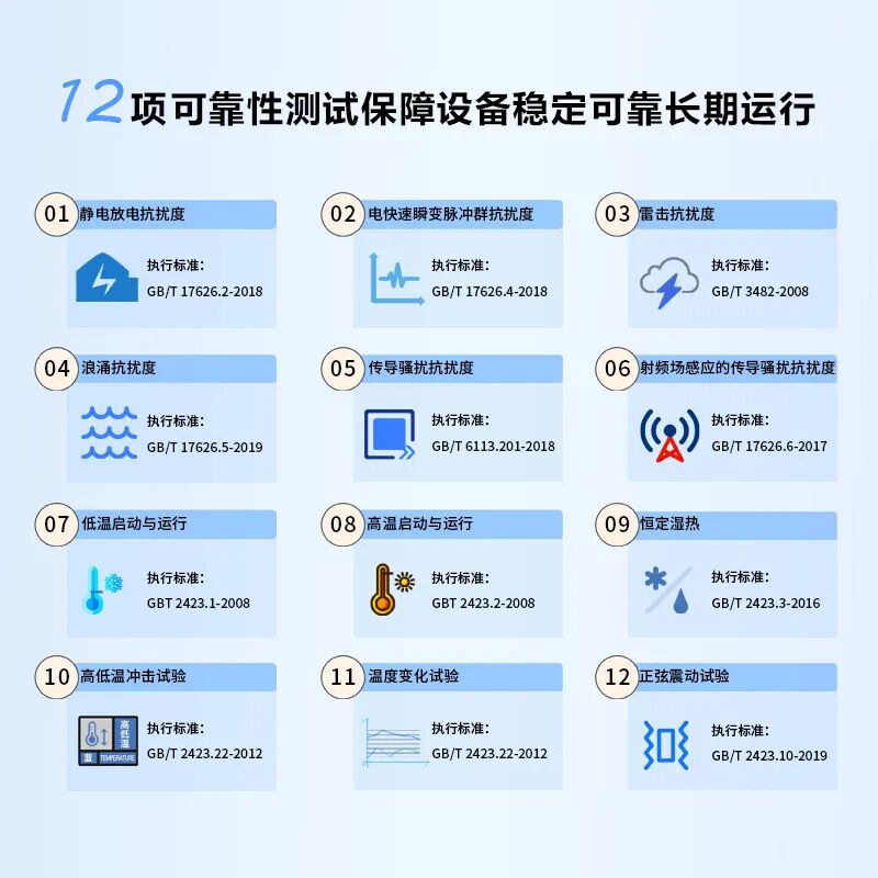 今天，我們認(rèn)真聊聊：什么才叫“工業(yè)<b class='flag-5'>級(jí)</b>”？