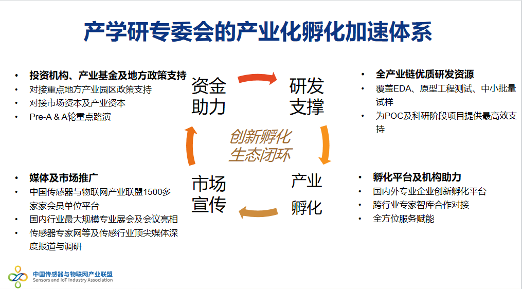 <b class='flag-5'>科研成果</b>轉(zhuǎn)化 | “2026第一屆智能傳感器學(xué)術(shù)與產(chǎn)業(yè)<b class='flag-5'>融合</b>會(huì)議暨<b class='flag-5'>成果</b><b class='flag-5'>展</b>”，報(bào)名正式開(kāi)啟！