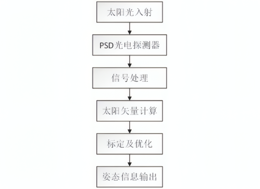 b54e4228-f842-11f0-8ce9-92fbcf53809c.png