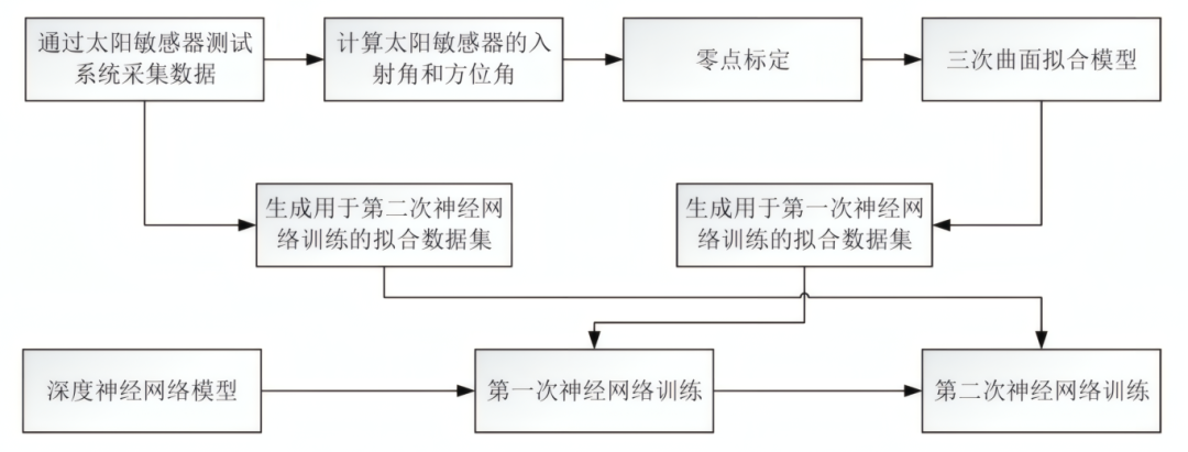 b5677310-f842-11f0-8ce9-92fbcf53809c.png