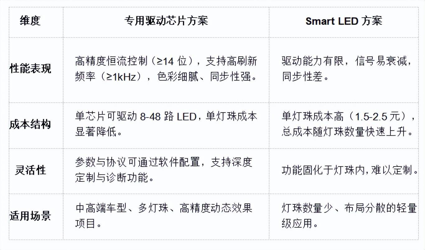 <b class='flag-5'>泰</b><b class='flag-5'>矽</b><b class='flag-5'>微</b>TClux系列：專用驅(qū)動(dòng)芯片如何引領(lǐng)汽車動(dòng)態(tài)氛圍燈高性價(jià)比未來(lái)