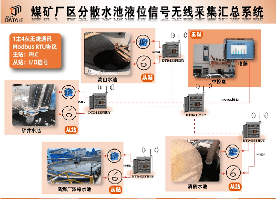 哪種無線通信模塊穿墻能力最強？
