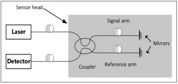 水聲功率放大器在同振型三軸光纖矢量水聽(tīng)器設(shè)計(jì)中的應(yīng)用