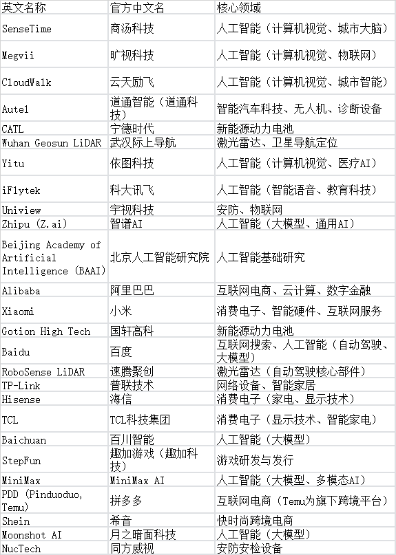 突發(fā)，美國(guó)德州帶頭，將2家中國(guó)傳感器公司列入制裁！