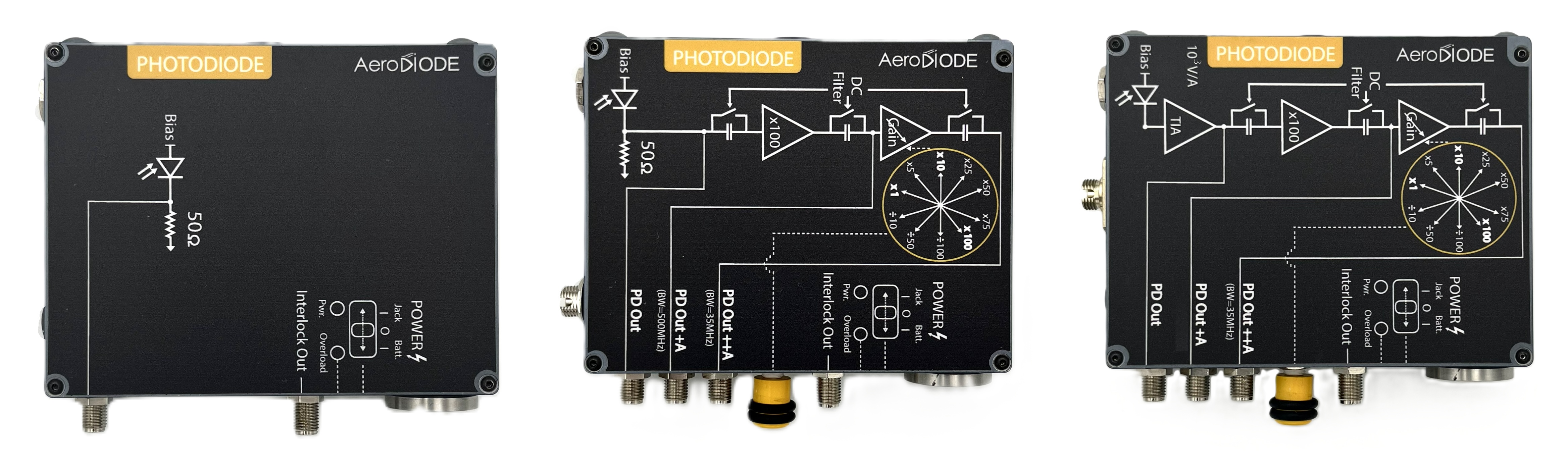 Aerodiode<b class='flag-5'>硅</b><b class='flag-5'>光電二極管</b>新品上市