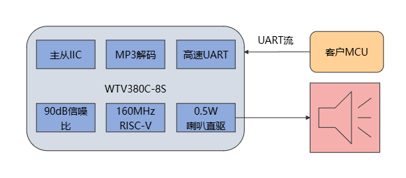 798abfa0-fb67-11f0-8ce9-92fbcf53809c.png