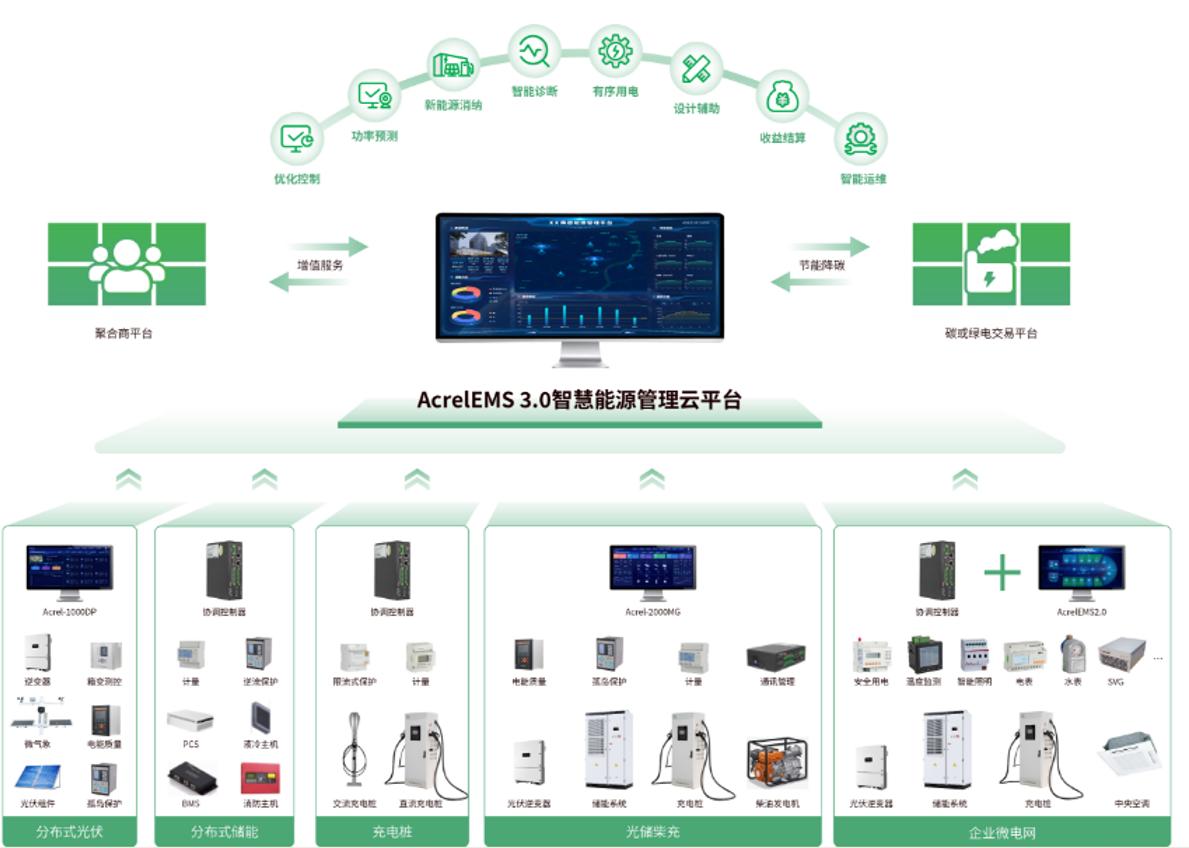 安科瑞EMS3.0：智慧能源管理平臺(tái)賦能農(nóng)村微電網(wǎng)示范項(xiàng)目