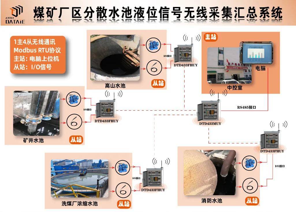 Modbus RTU 協(xié)議的非標(biāo)準(zhǔn)擴(kuò)展方案與應(yīng)用實(shí)踐