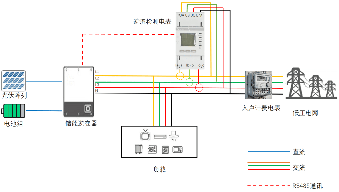 安科瑞新能源配套儀表：戶用光儲&amp;大儲&amp;工商儲&amp;換電站場景適配