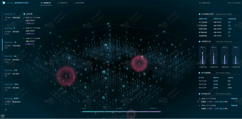 HT 技术实现数字孪生智慧服务器信息安全监控平台