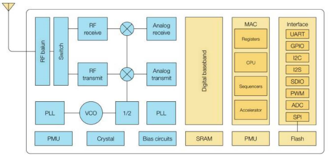 【ESP8266系列】WT8266-S6模组产品介绍
