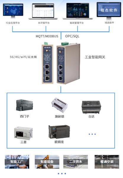 PLC网关有什么推荐？哪个品牌好用？
