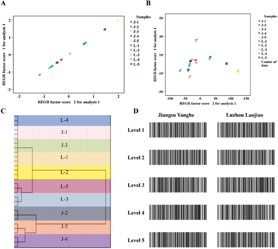 重庆大学:研究一种新型量子点比率型荧光传感器阵列:用于还原性物质检测及白酒品质鉴别