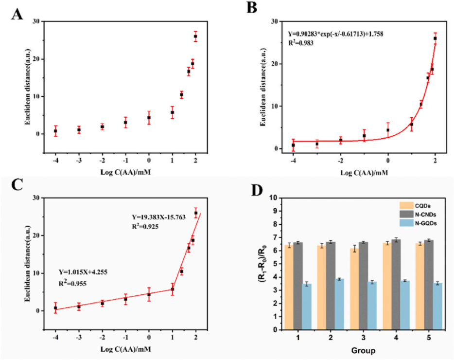 重庆大学:研究一种新型量子点比率型荧光传感器阵列:用于还原性物质检测及白酒品质鉴别