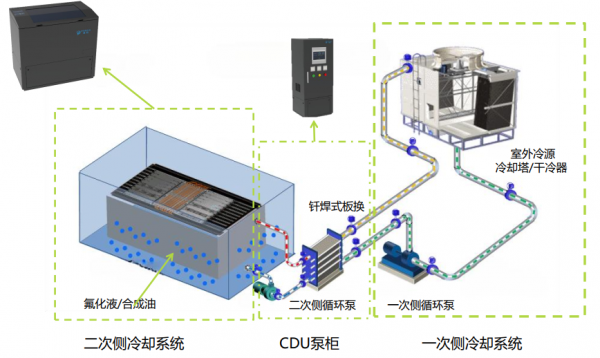 SST液位傳感器在<b class='flag-5'>液冷</b><b class='flag-5'>散熱</b>設(shè)備中的應(yīng)用