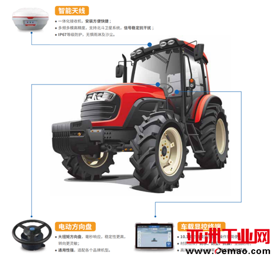 新質生產力<b class='flag-5'>賦</b><b class='flag-5'>能</b><b class='flag-5'>智慧</b><b class='flag-5'>農業(yè)</b>，司南導航北斗裝備領航<b class='flag-5'>農業(yè)</b>數字化新征程