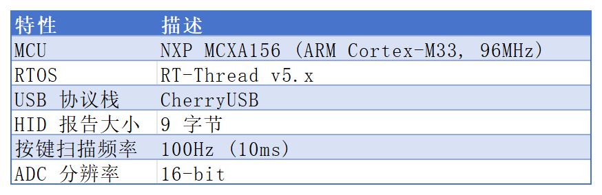 基于RT-Thread与MCXA156的USB HID游戏手柄设计与实现 | 技术集结