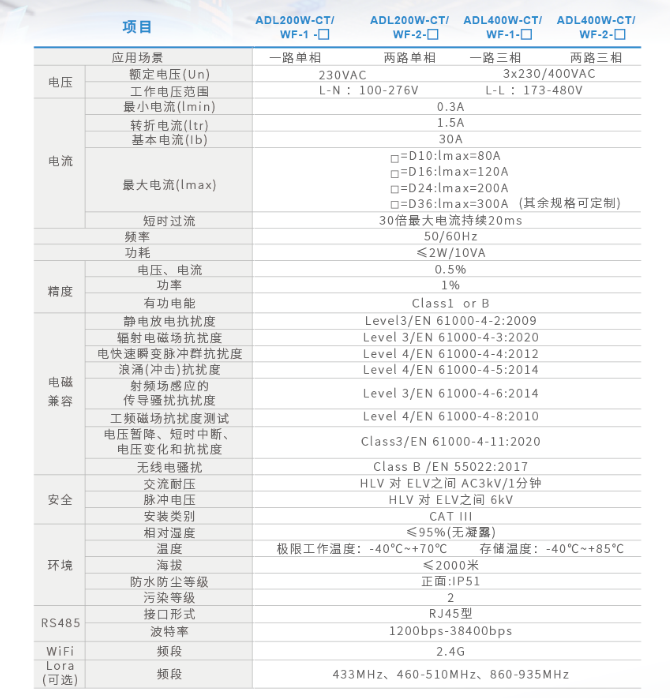 wKgZO2mBhi-AV6noAAKgLaFZs7c677.png