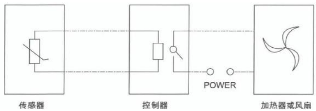 配电柜频繁报警不是偶然：温湿度失控正在毁掉绝缘