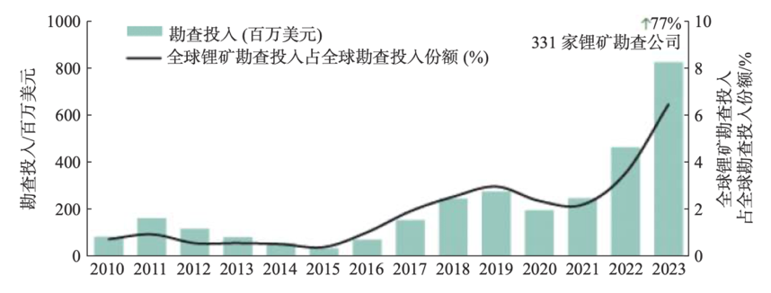 昆明理工學(xué)術(shù)新突破，萊森光學(xué)設(shè)備慧眼識(shí)<b class='flag-5'>鋰</b>礦