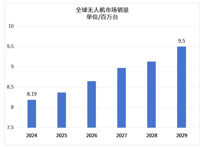 低空經(jīng)濟(jì)起飛，看MLCC如何讓“賽博朋克”照進(jìn)現(xiàn)實(shí)