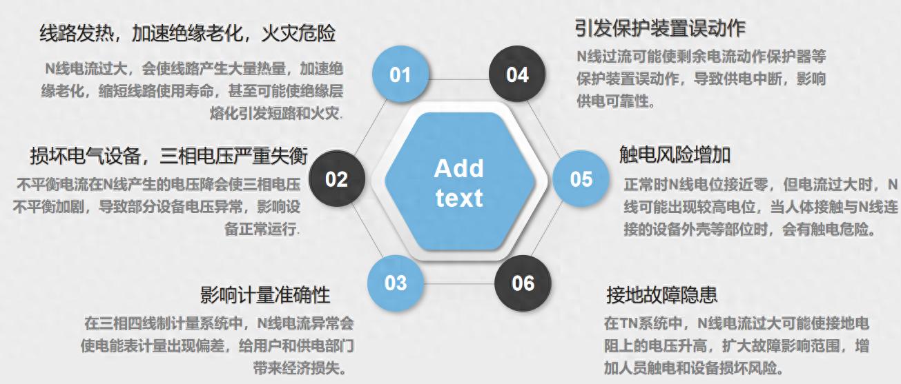中線安全守護(hù)者！安科瑞中線安防保護(hù)器根治零線電流過大隱患