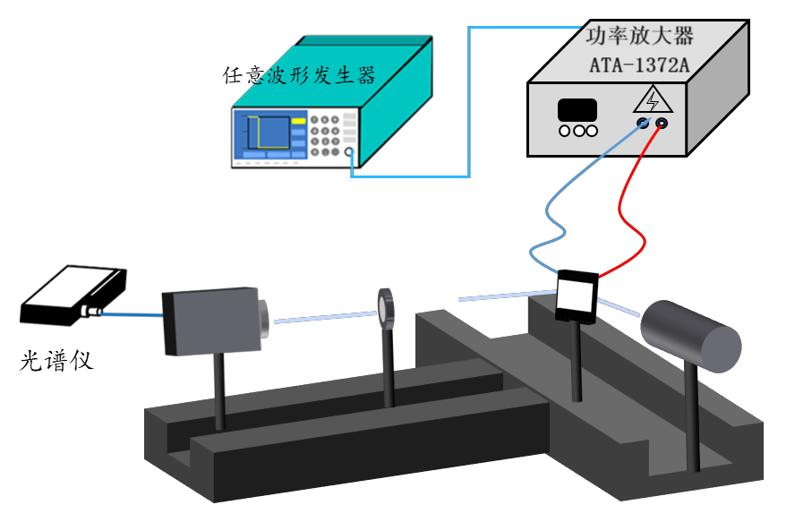 ATA-1372A寬帶功率放大器在高介電光固化樹(shù)脂的研究中的應(yīng)用