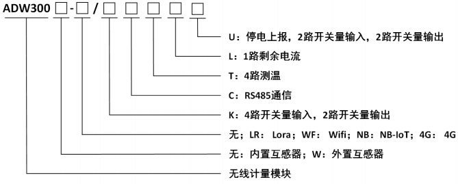让每一度电都清晰可见,ADW300 为配电系统加“智能大脑”