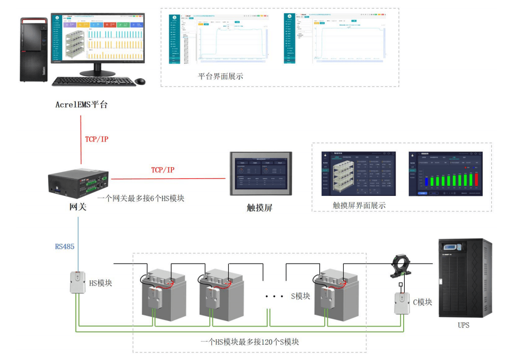 醫(yī)院停電零風(fēng)險(xiǎn)，通信永不掉線！<b class='flag-5'>蓄電池</b>監(jiān)測(cè)系統(tǒng)的“隱形守護(hù)”