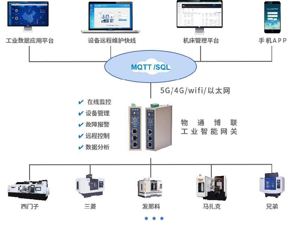 高性能CNC网关推荐，哪家好用？
