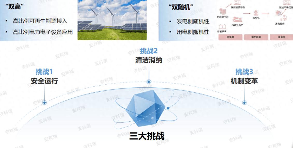 <b class='flag-5'>虛擬</b><b class='flag-5'>電廠</b>：賦能“十五五”新型<b class='flag-5'>電力系統(tǒng)</b>的數(shù)字革命