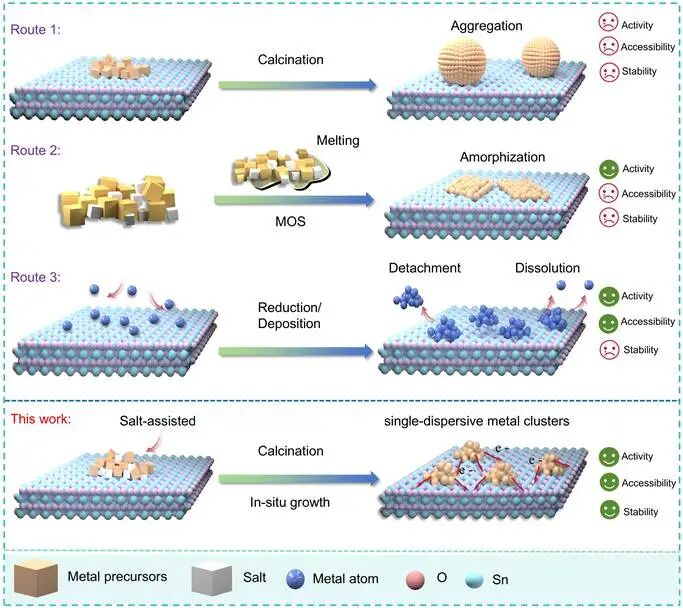 上海大学: 在氧化锡表面构建完全暴露的Ir团簇以实现高灵敏度和高稳定性的氢气传感
