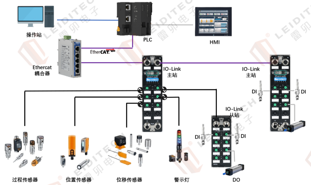 db5e50f6-0554-11f1-96ea-92fbcf53809c.png