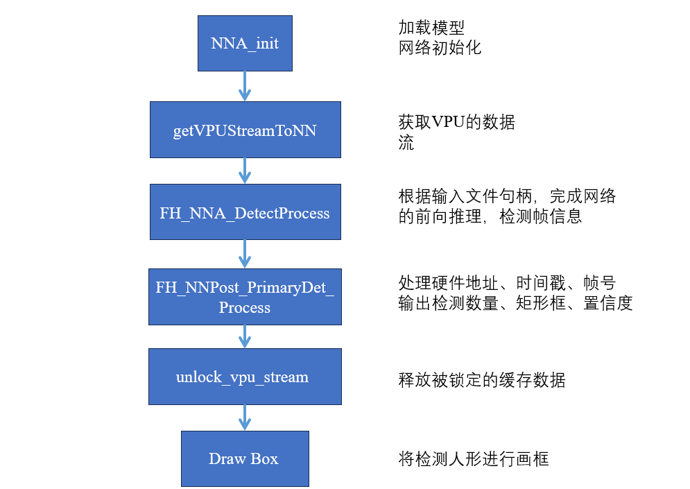 aca14938-056a-11f1-96ea-92fbcf53809c.png