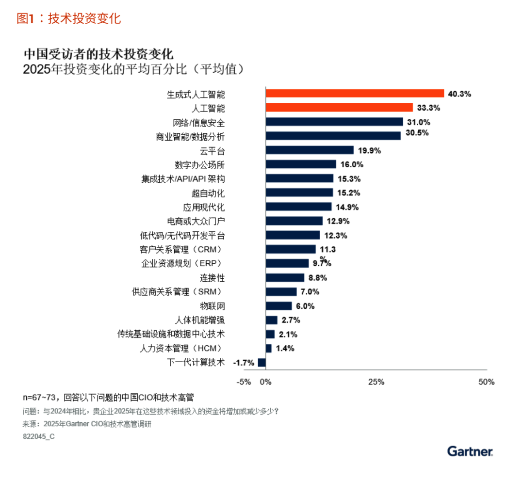 在AI基础设施中部署大语言模型的三大举措