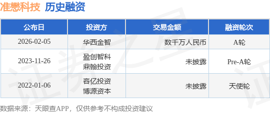 杭州MEMS芯片公司獲數千萬元融資，擁有全自研能力
