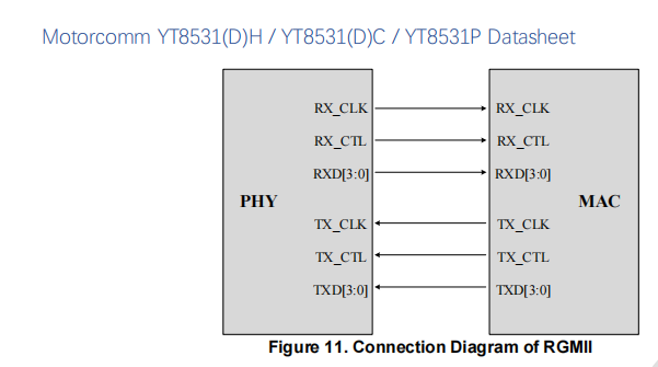 rk3588 linux6.1 系統(tǒng)中YT8531網(wǎng)口燈修復(fù)指南：綠燈常亮、黃燈閃爍